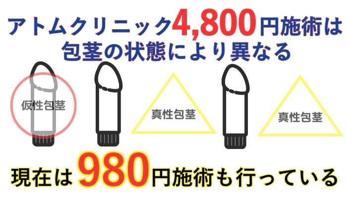 アトムクリニックAND美容外科 横浜院の4,800円は嘘？実際の真実