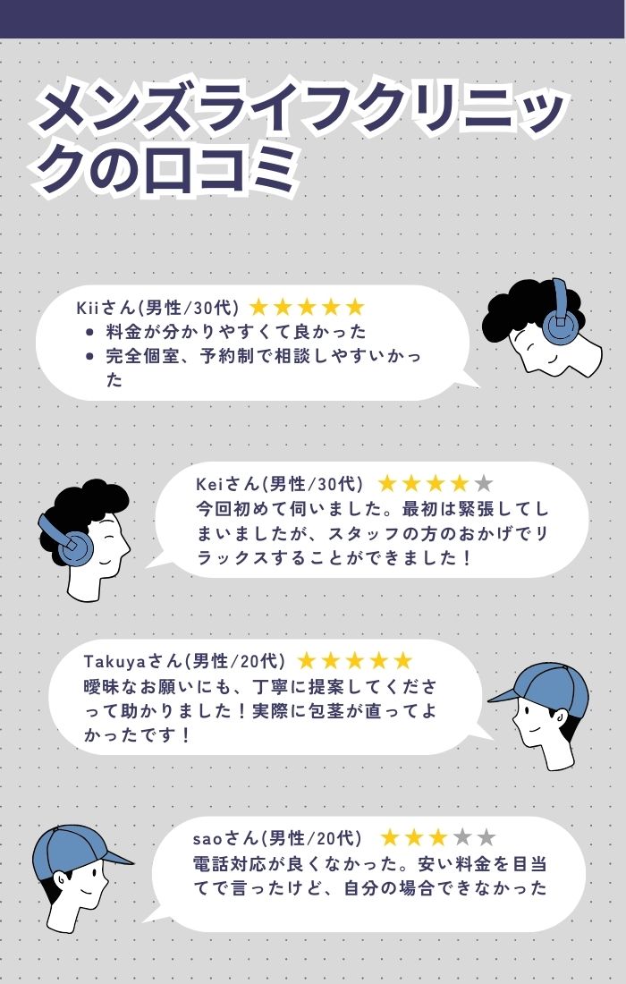 メンズライフクリニックの口コミ一覧